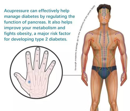 Hypoglycemic Acupoint Clip